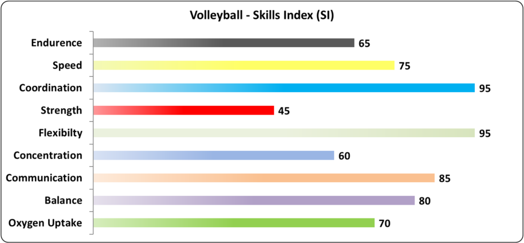 volleyball statistics for player websit